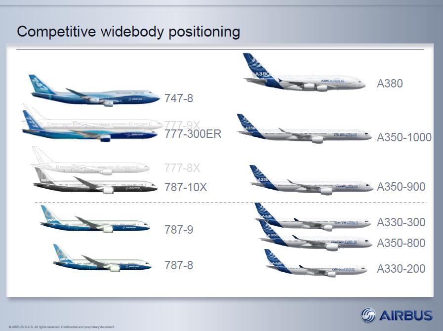 airbus-wb-positioning