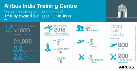 Airbus India Training Centre 1 450x234